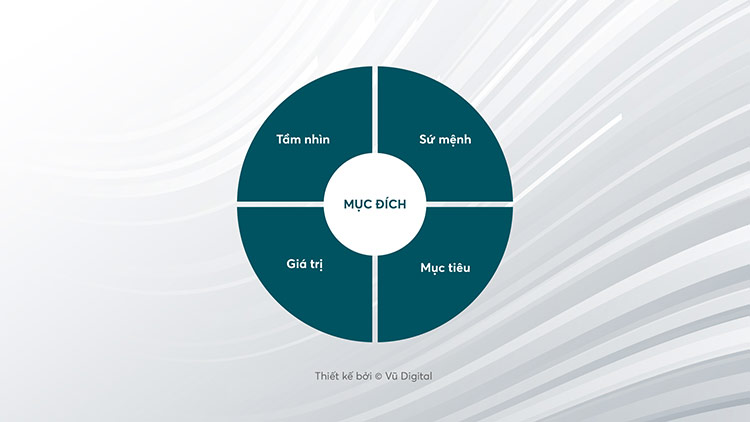  Xây dựng Thương hiệu Mạnh: Hướng dẫn Toàn diện