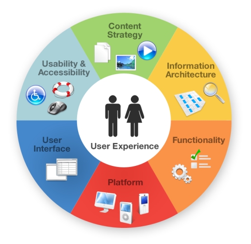   Trải nghiệm người dùng (UX) và tối ưu hóa công cụ tìm kiếm (SEO): Sự liên kết chặt chẽ 