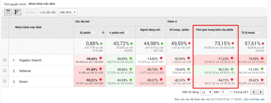  UX và SEO: Hai mặt của một đồng xu
