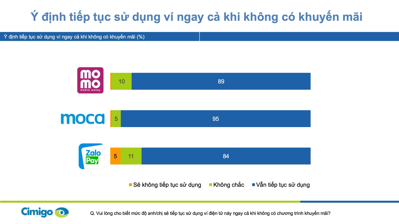  Bùng nổ nhu cầu chi tiêu qua ví điện tử tại Việt Nam