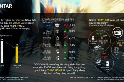 Tác động của COVID-19 lên Thị trường FMCG ở Nông thôn Việt Nam