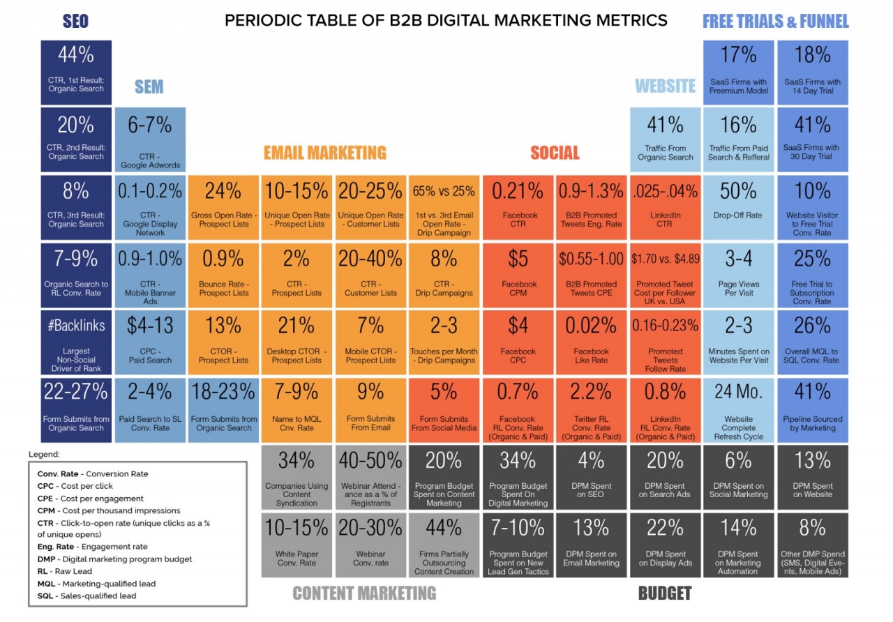  Đo lường hiệu quả digital marketing: 19 chỉ số quan trọng nhất