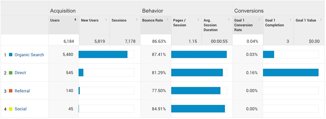  Đo lường hiệu quả digital marketing: 19 chỉ số quan trọng nhất