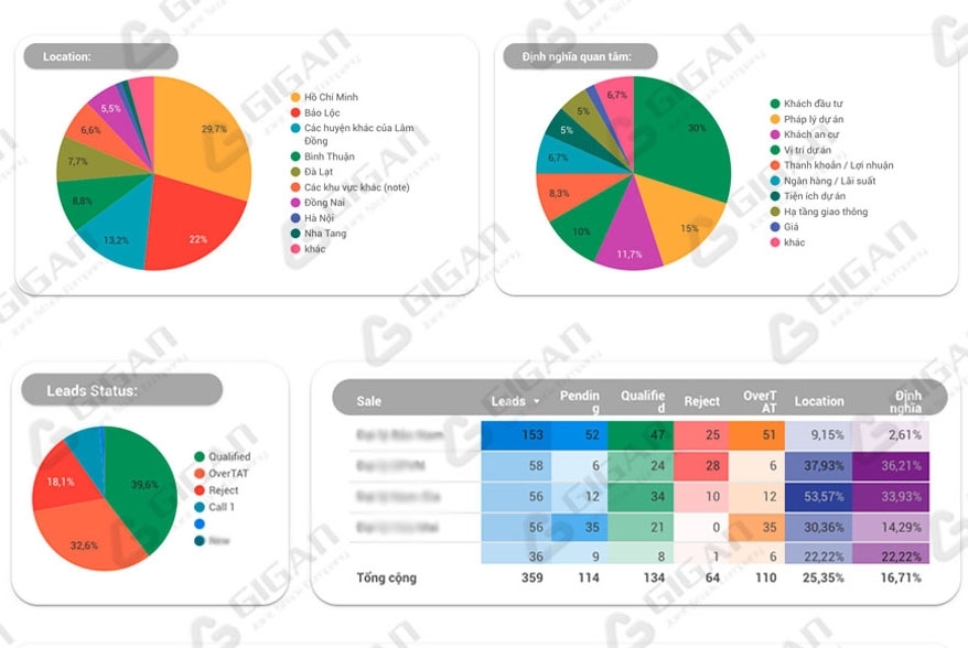  Mâu thuẫn giữa Marketing và Sales về Lead: Nguyên nhân và Giải pháp
