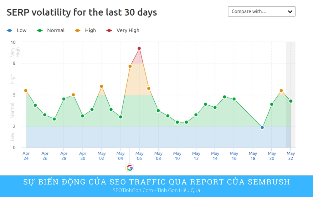  Đánh giá tác động của bản cập nhật thuật toán Google ngày 5/5 tại Việt Nam và hướng dẫn xử lý