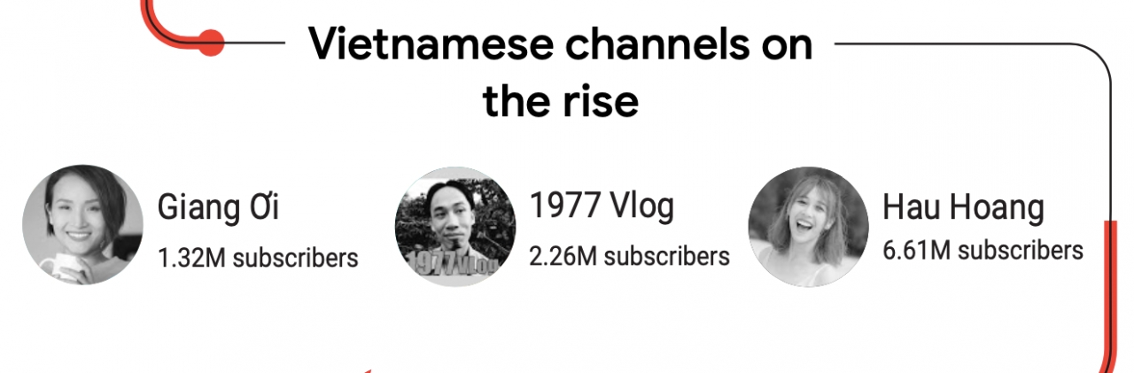  YouTube Việt Nam: Nền tảng sáng tạo và kết nối