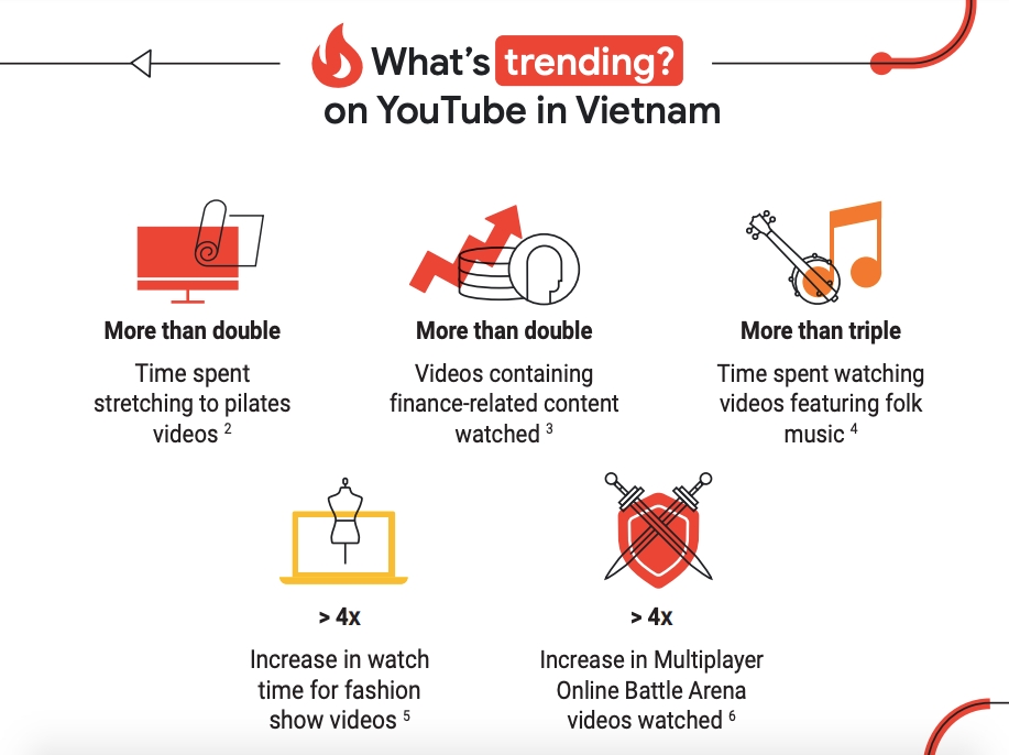  YouTube Việt Nam: Nền tảng sáng tạo và kết nối