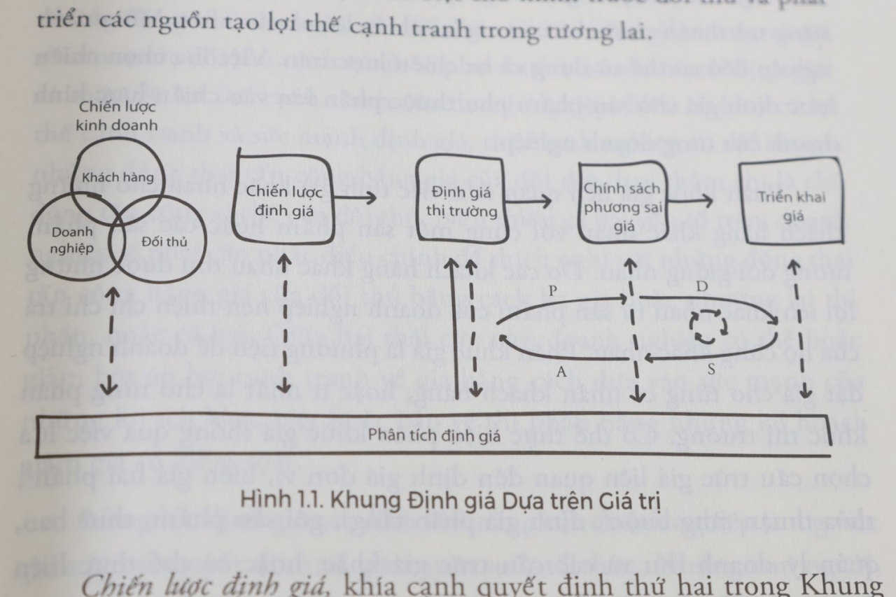  Những Nguyên Tắc Định Giá Hiệu Quả: Hướng Dẫn Từ Bộ Sách "Price Everything"