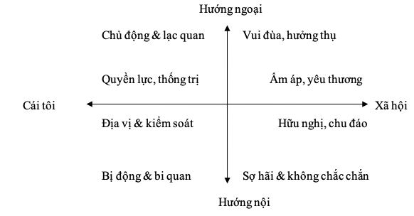  Phân khúc khách hàng: Chiến lược hiệu quả để xây dựng thương hiệu dịch vụ