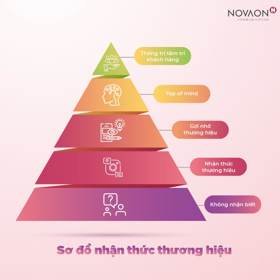  Đánh bại các Thương hiệu Tiên phong: Chiến lược Digital và Trẻ hóa Thương hiệu