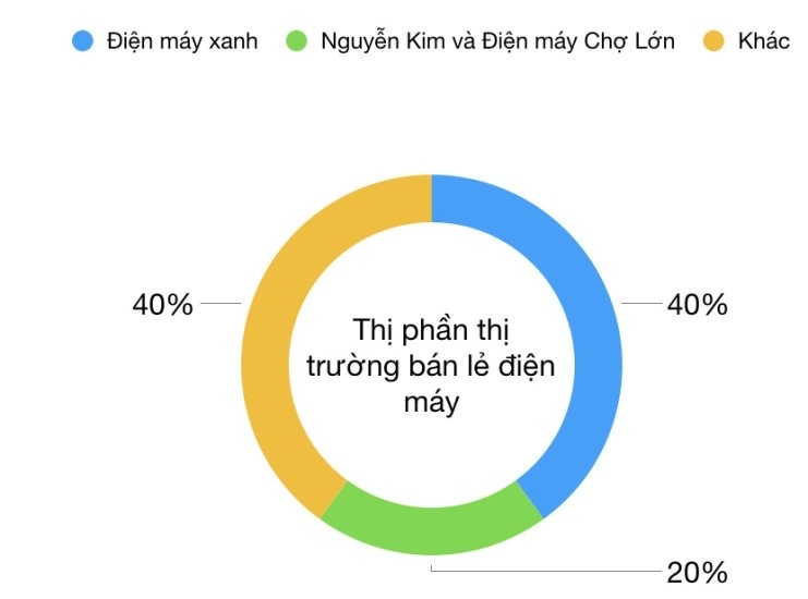  Đánh bại các Thương hiệu Tiên phong: Chiến lược Digital và Trẻ hóa Thương hiệu