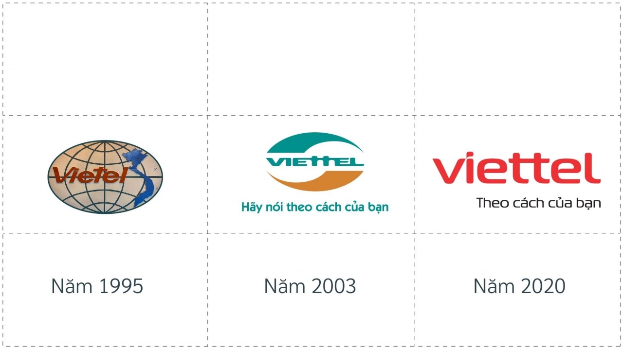  Tái định vị thương hiệu của Viettel: Chiến lược và bài học