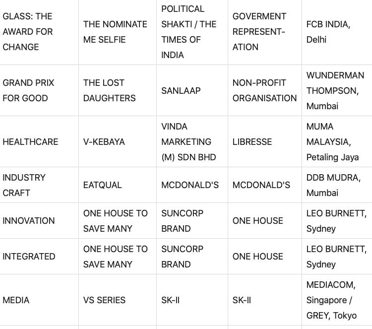  Vinh danh tại Spikes Asia 2022: Chiến thắng sáng tạo của Happiness Saigon và Leo Burnett