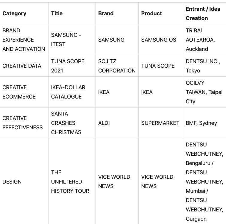  Vinh danh tại Spikes Asia 2022: Chiến thắng sáng tạo của Happiness Saigon và Leo Burnett