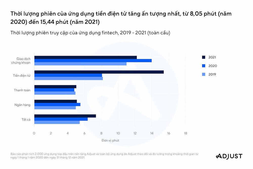  Xu hướng Ứng dụng Di động năm 2021: Tăng trưởng Mạnh mẽ và Tác động của ATT