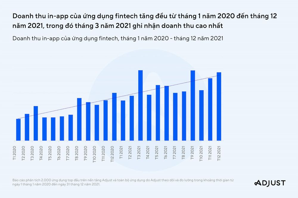  Xu hướng Ứng dụng Di động năm 2021: Tăng trưởng Mạnh mẽ và Tác động của ATT