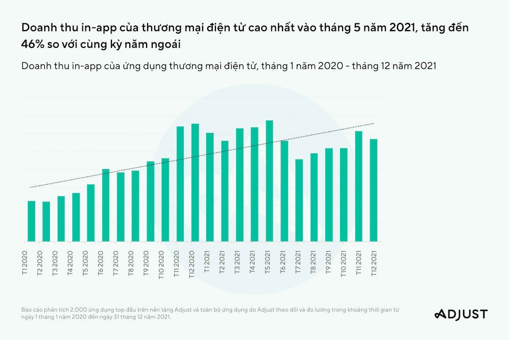 Xu hướng Ứng dụng Di động năm 2021: Tăng trưởng Mạnh mẽ và Tác động của ATT