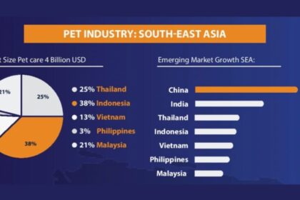 Thị trường thú cưng Việt Nam: Cơ hội và thách thức cho doanh nghiệp