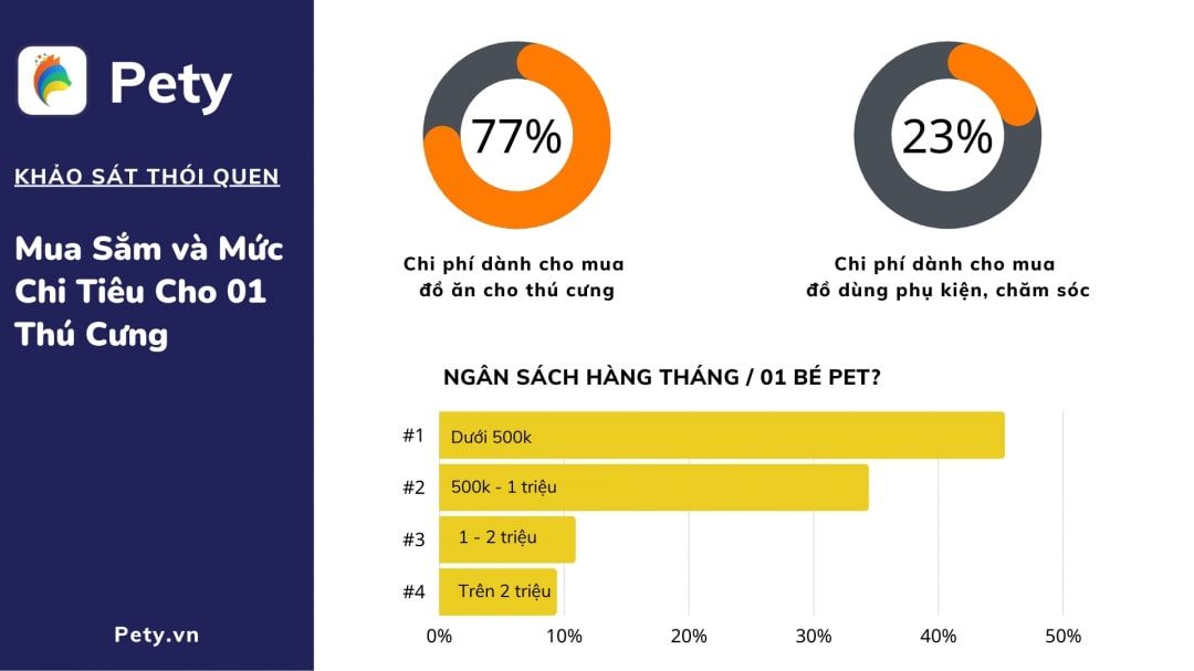  Thị trường thú cưng Việt Nam: Cơ hội và thách thức cho doanh nghiệp