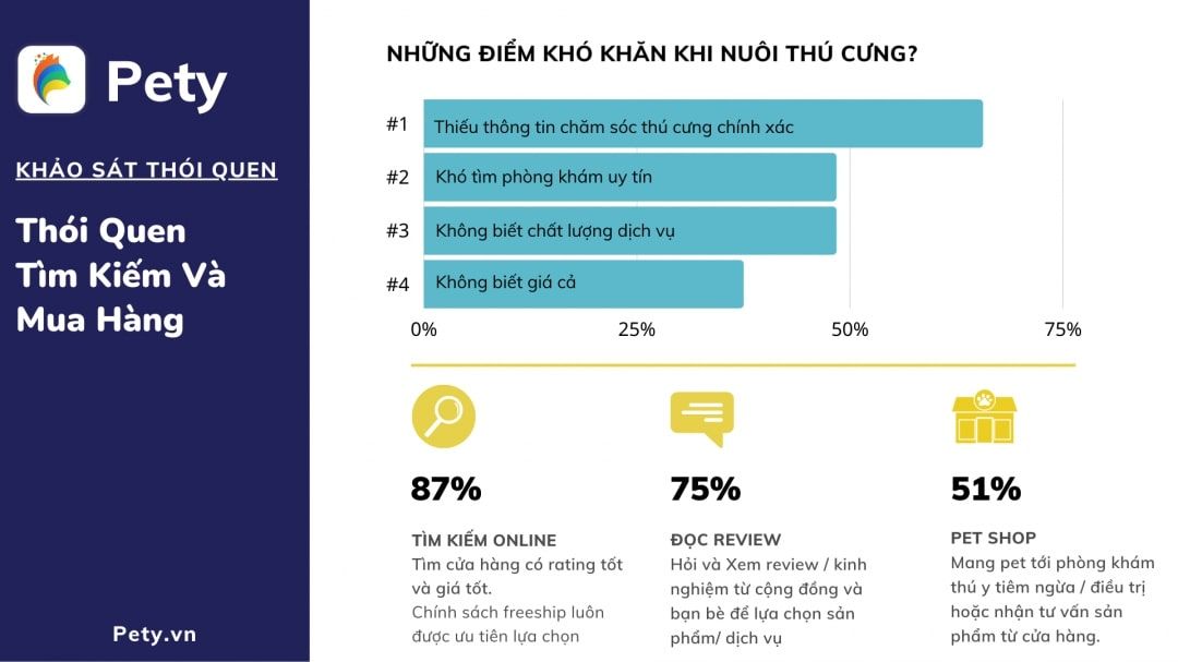  Thị trường thú cưng Việt Nam: Cơ hội và thách thức cho doanh nghiệp
