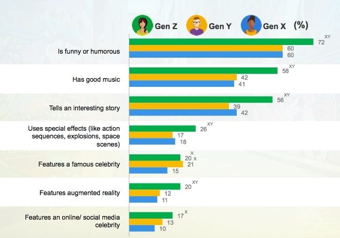 Meme Marketing: Chiến lược lan truyền hiệu quả trên thị trường trực tuyến