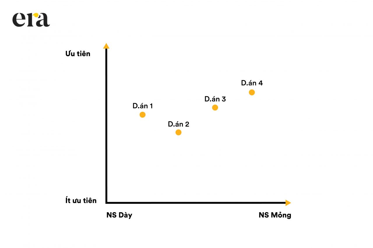  Chiến lược quản lý thời gian hiệu quả cho content team leader
