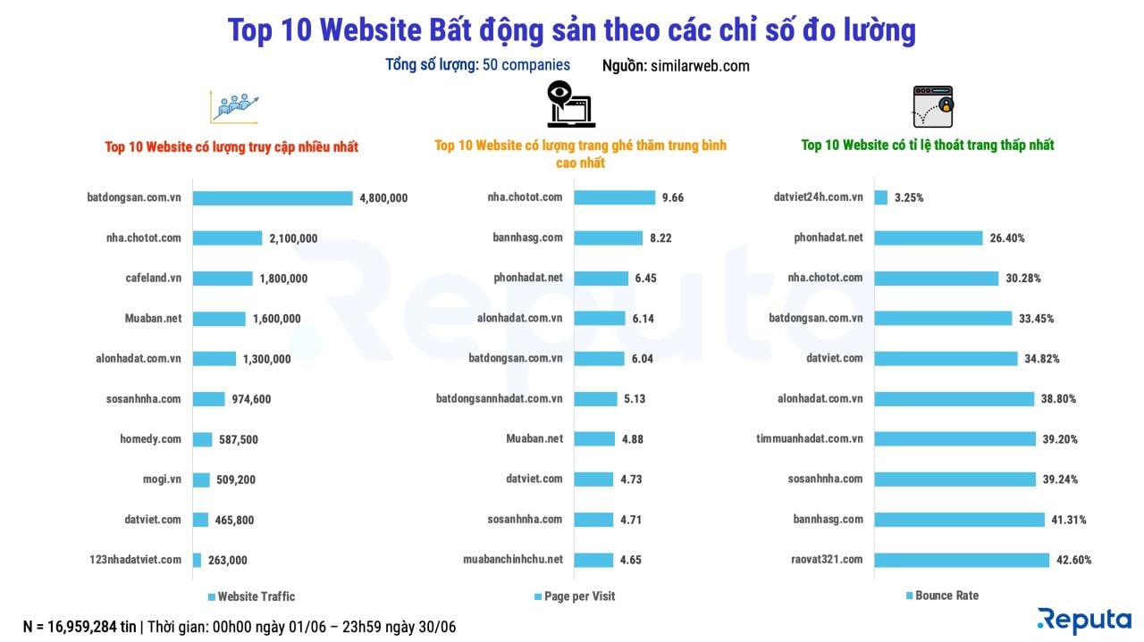  Phân tích thị trường bất động sản tháng 6/2022: Dự báo ảm đạm, nguy cơ "bong bóng" trá hình