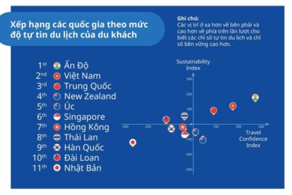 Khảo sát về lòng tin du lịch tại Việt Nam hậu đại dịch