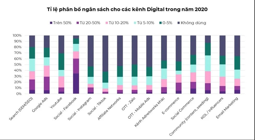  Những Xu hướng Marketing và Thấu hiểu Người tiêu dùng trong năm 2021