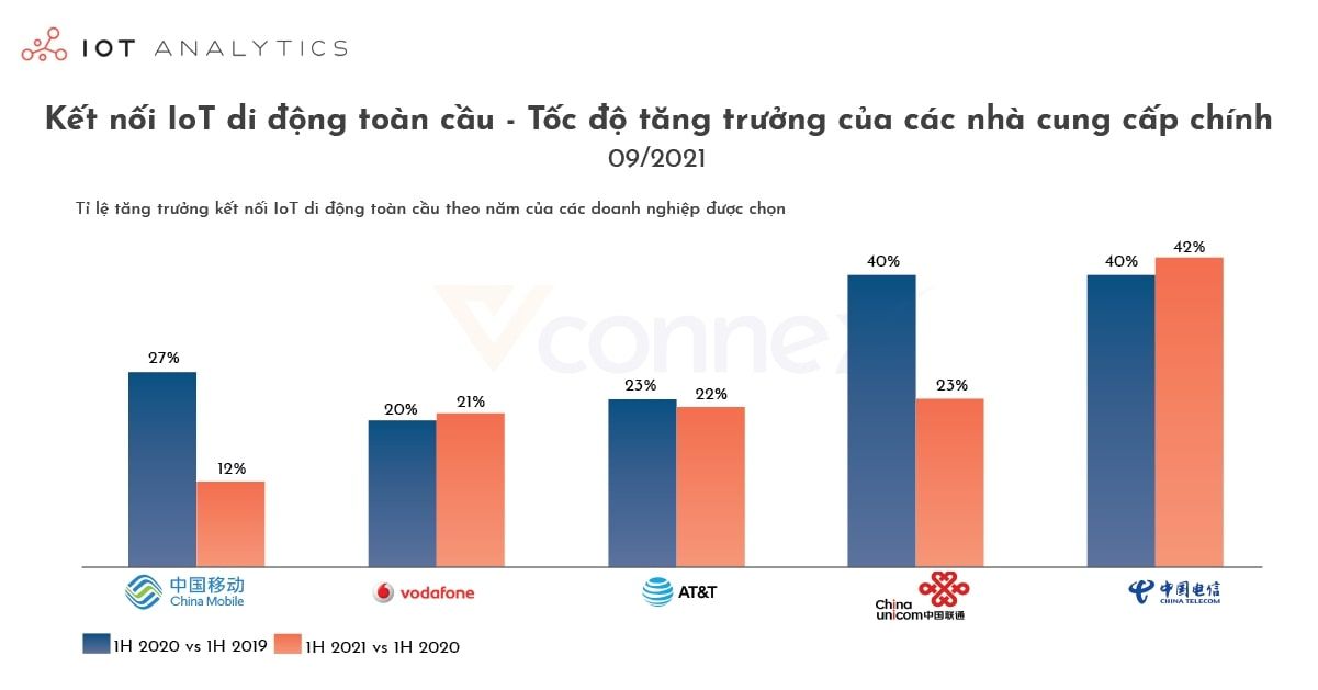  Tác động của Đại dịch COVID-19 và Tình trạng Thiếu Chip đối với Thị trường Internet of Things (IoT)