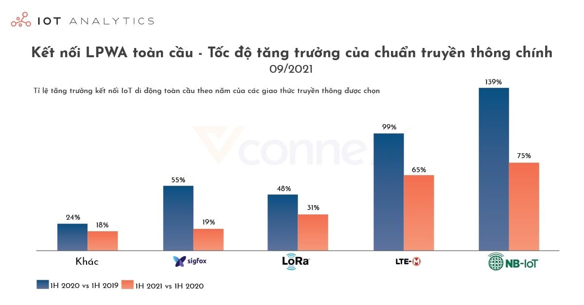  Tác động của Đại dịch COVID-19 và Tình trạng Thiếu Chip đối với Thị trường Internet of Things (IoT)