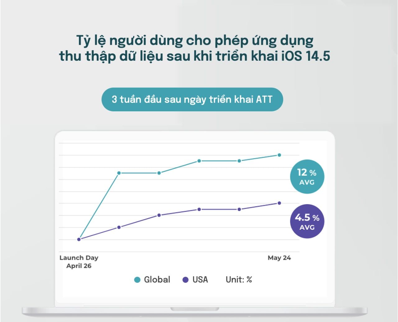  Cuộc hành trình của Facebook trong năm 2021: Ứng phó với các thay đổi về quyền riêng tư và chuyển mình thành metaverse