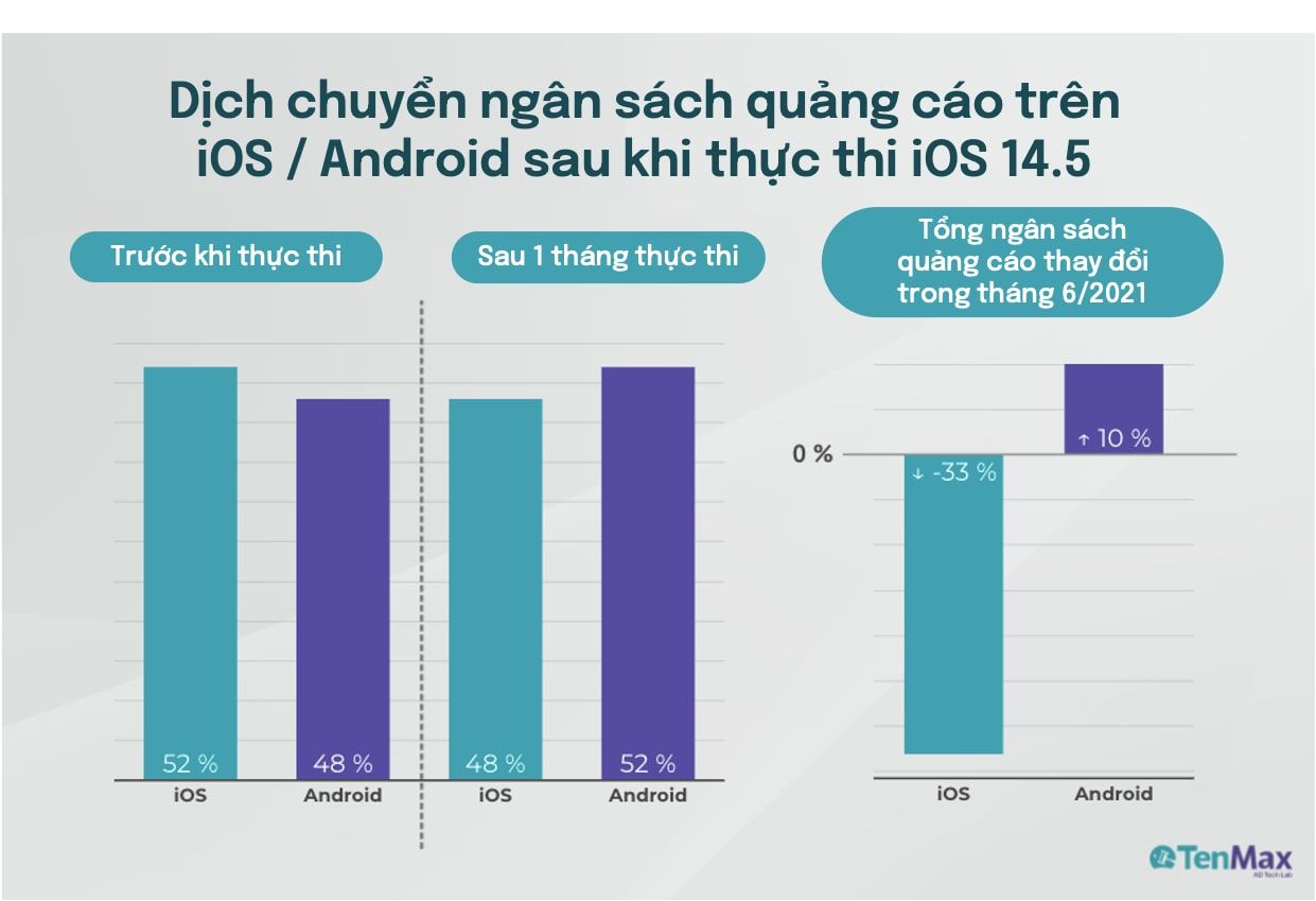  Cuộc hành trình của Facebook trong năm 2021: Ứng phó với các thay đổi về quyền riêng tư và chuyển mình thành metaverse