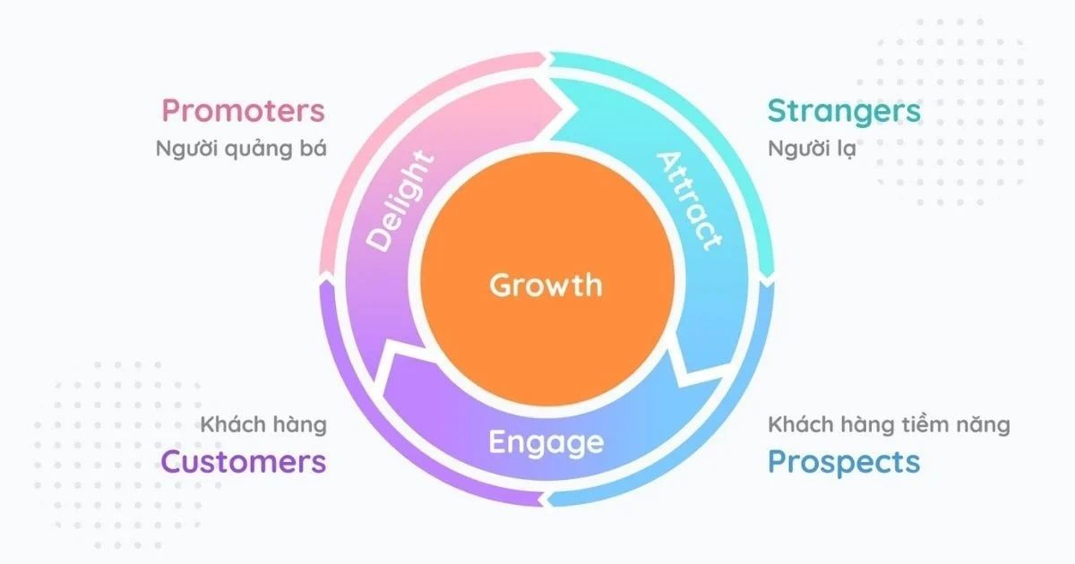  Những Xu hướng Marketing và Thấu hiểu Người tiêu dùng trong năm 2021
