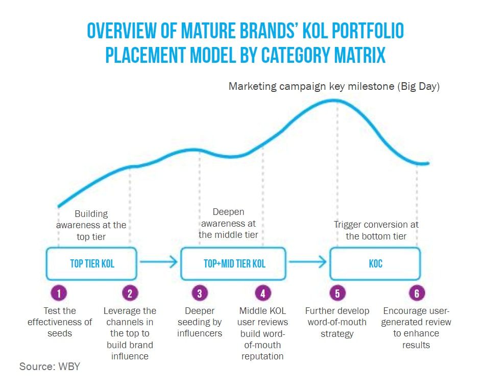              KOC Marketing: Chiến Lược Mới Hiệu Quả Cho Thương Hiệu            