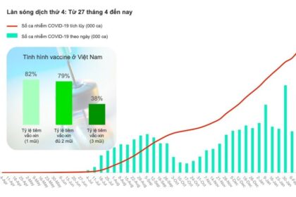 Tổng quan ngành hàng FMCG Việt Nam năm 2021: Xu hướng, Thách thức và Triển vọng