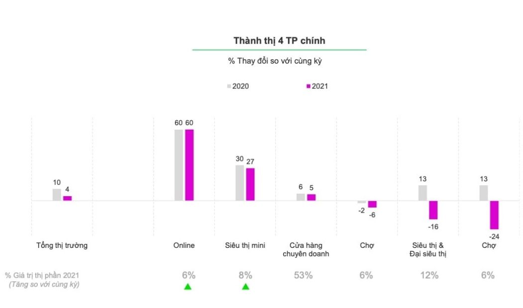  Tổng quan ngành hàng FMCG Việt Nam năm 2021: Xu hướng, Thách thức và Triển vọng