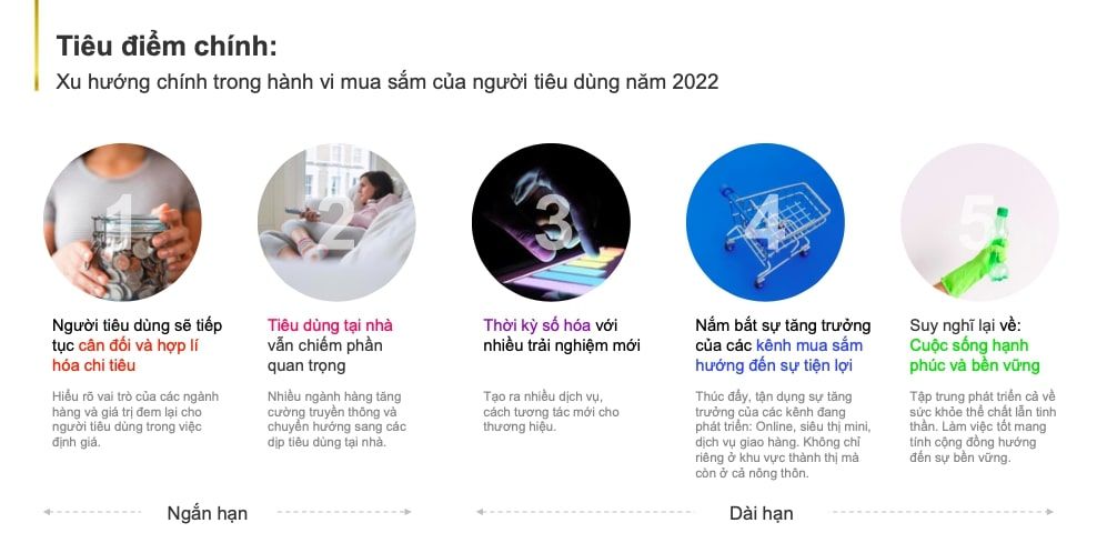  Tổng quan ngành hàng FMCG Việt Nam năm 2021: Xu hướng, Thách thức và Triển vọng