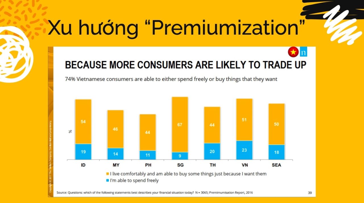  Premiumization: Nâng Cao Giá Trị Sản Phẩm để Đáp Ứng Nhu Cầu Người Tiêu Dùng Cao Cấp