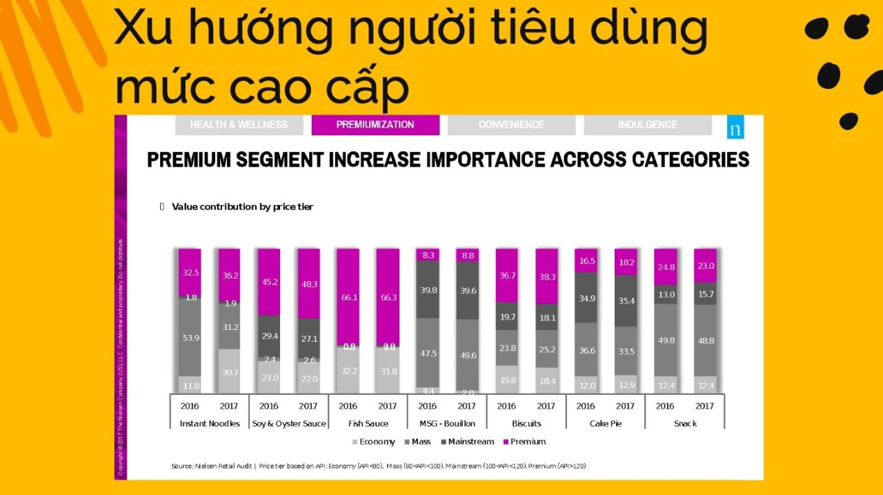  Premiumization: Nâng Cao Giá Trị Sản Phẩm để Đáp Ứng Nhu Cầu Người Tiêu Dùng Cao Cấp
