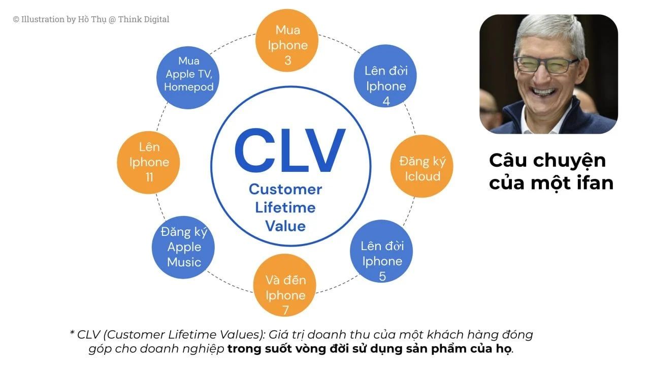  Tái định nghĩa Marketing: Tập trung vào khách hàng và chỉ số hiệu quả mới