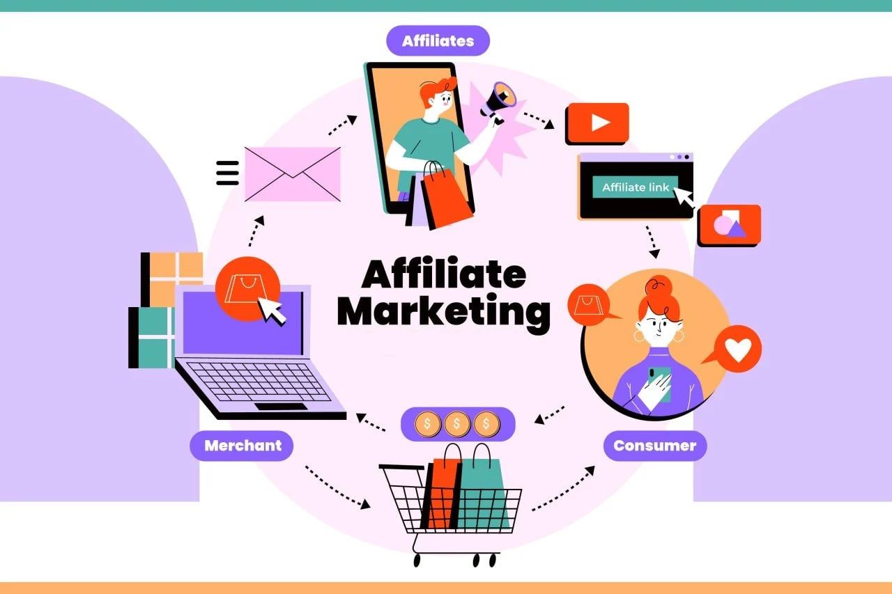 Thương mại điện tử trực tiếp đến người tiêu dùng (D2C) và sự trỗi dậy của tiếp thị liên kết
