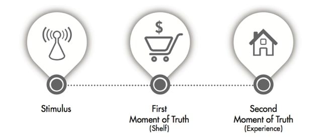  Những Xu hướng Marketing và Thấu hiểu Người tiêu dùng trong năm 2021