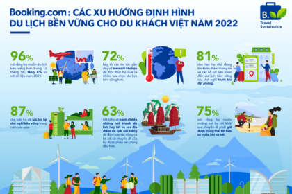 Du lịch bền vững: Xu hướng và triển vọng cho tương lai