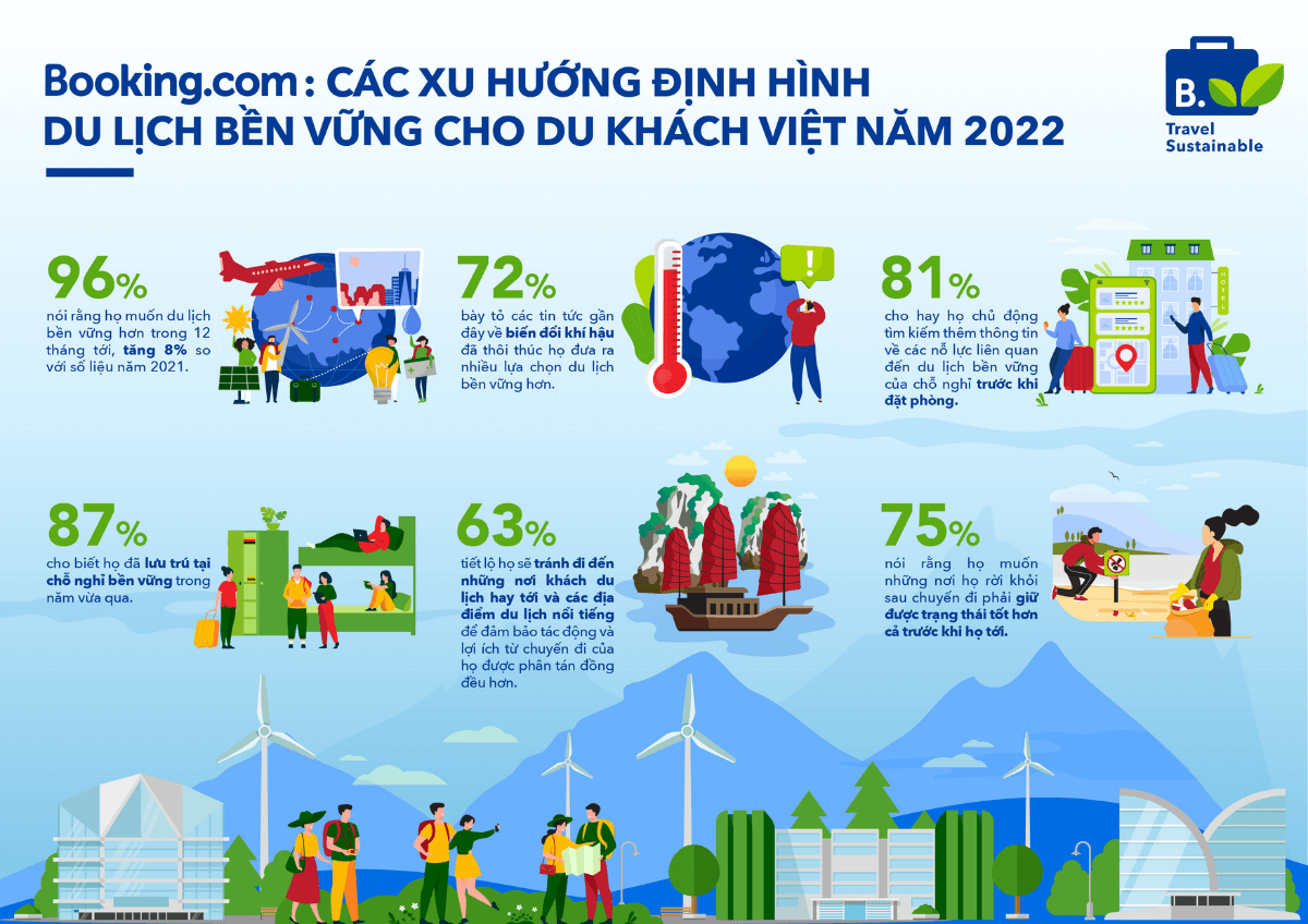  Du lịch bền vững: Xu hướng và triển vọng cho tương lai