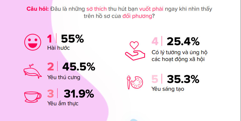  Hẹn hò trong Thời đại 4.0: Khám phá Văn hóa Hẹn hò Đa dạng của Giới trẻ Việt Nam