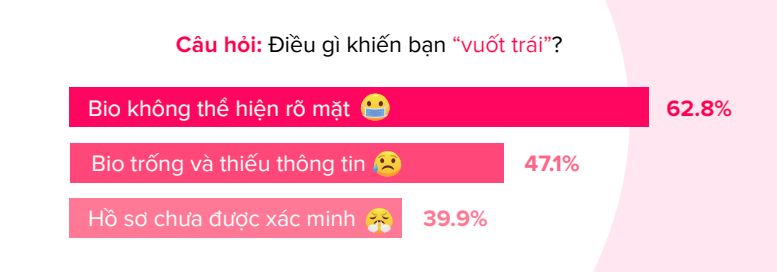  Hẹn hò trong Thời đại 4.0: Khám phá Văn hóa Hẹn hò Đa dạng của Giới trẻ Việt Nam