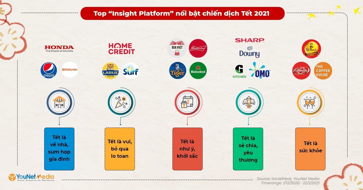  Phân tích các chiến dịch Tết 2021 và các chiến thuật thành công