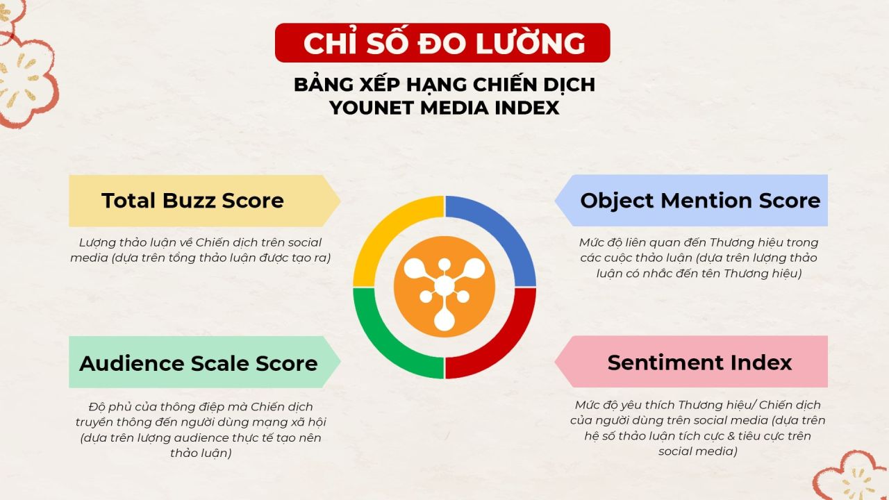  Phân tích các chiến dịch Tết 2021 và các chiến thuật thành công