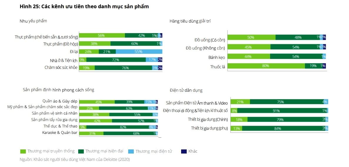  Chiến lược trải nghiệm khách hàng (CX) năm 2022: Các xu hướng doanh nghiệp không thể bỏ lỡ